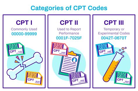 MIFARE cpt codes